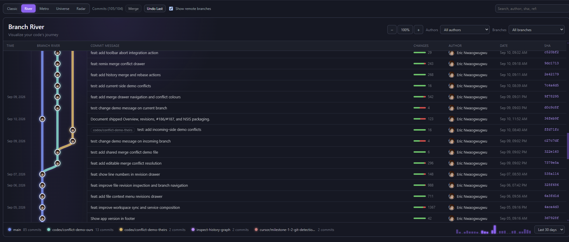 Gitify Branch River showing detailed commit history, branch lanes, contributors, and changes